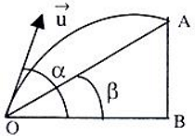 Projectile Motion on an Inclined Plane